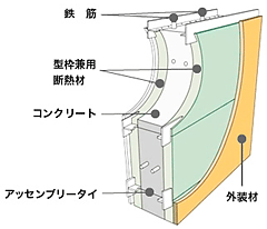 ｱﾒﾆﾃｨｰｼﾘｰｽﾞID工法