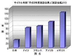ｱﾒﾆﾃｨｰｼﾘｰｽﾞID工法