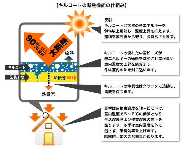 キルコート