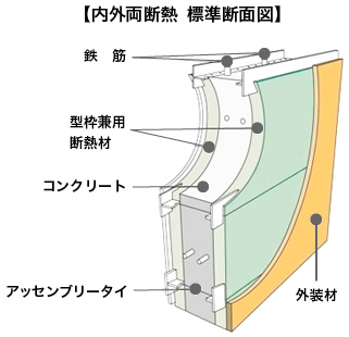 アメニティーシリーズID工法