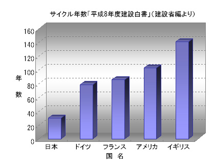 アメニティーシリーズID工法